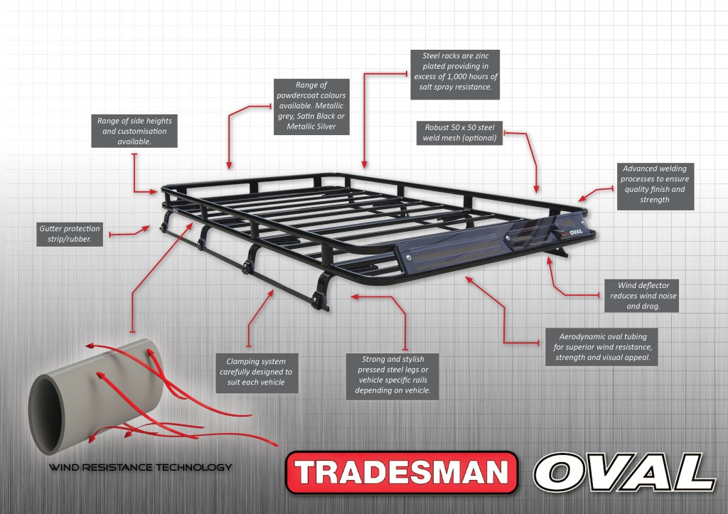 Image of the Oval Steel roof rack with key features highlighted.